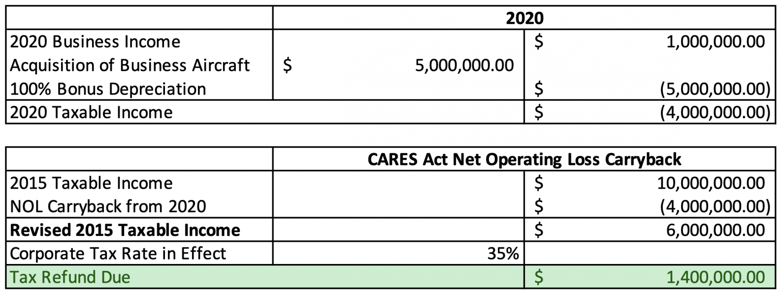 cares-act-tax-incentives-jet-services-inc